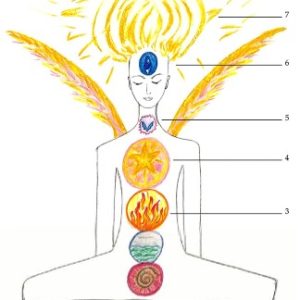 Chakra Image